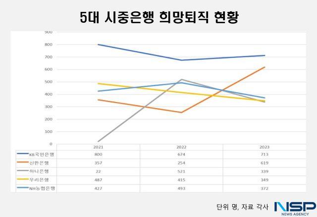 NSP통신- (그래프 = 강수인 기자)