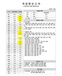 [NSP PHOTO]김동연, 초등학교·유치원 휴교 및 휴원 권고…비상3단계 격상