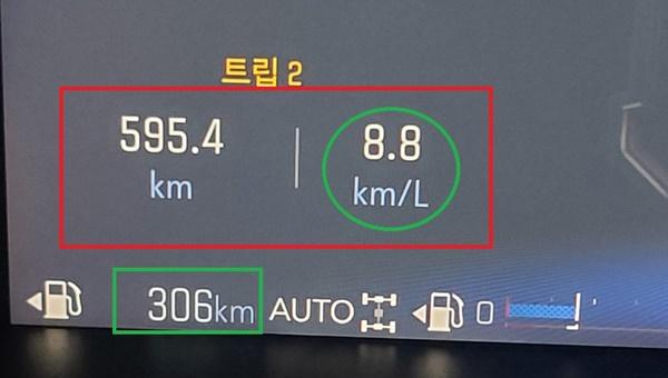 NSP통신-총 595.4km를 시승한 후 체크 한 쉐보레 올 뉴 콜로라도의 실제 주행 연비 8.8km/ℓ 기록 (사진 = NSP통신)