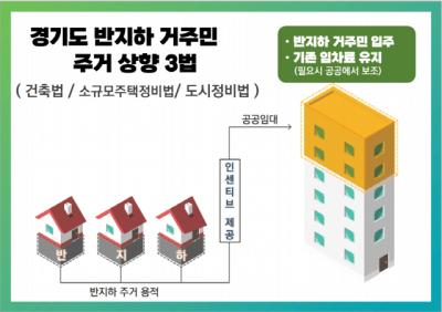 [NSP NEWS Image]경기도, 반지하 주거상향 3법 국회 입법발의…거주민 주거 환경 개선 기대