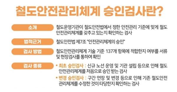 NSP통신- (사진 = 한국교통안전공단)