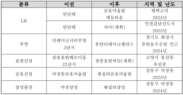 NSP통신- (표 = 정현우 기자)