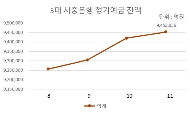 NSP통신-자료 각사. (그래프 = 강수인 기자)