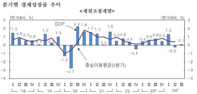 NSP통신- (그래프 = 한국은행)