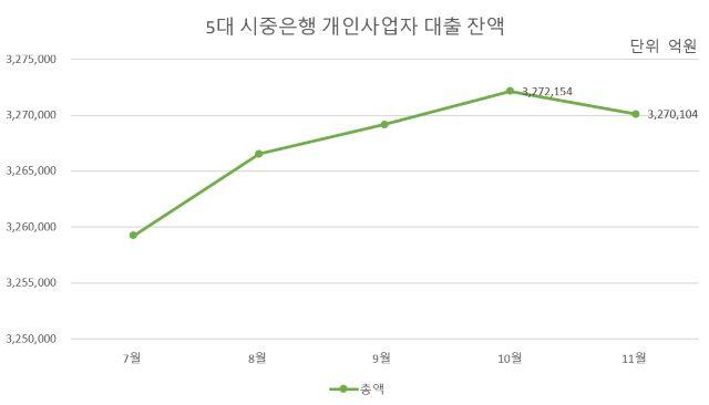 NSP통신-자료 각사. (그래프 = 강수인 기자)