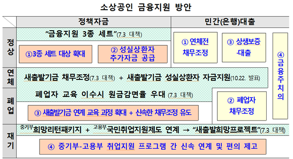 NSP통신-정부의 소상공인·자영업자 맞춤형 지원 강화방안 (사진 = 기재부)