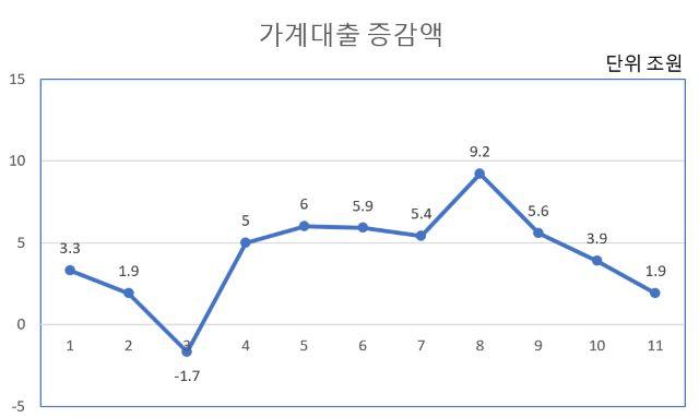 NSP통신-자료 한국은행. (그래프 = 강수인 기자)