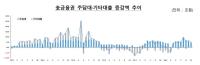 [NSP PHOTO]지난달 제2금융권 가계대출 3조2000억원 증가…풍선효과 모니터링