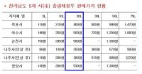 [NSP PHOTO]나주시,  쓰레기 종량제 봉투 혼용사용 및 교환 내년 2월로 연장
