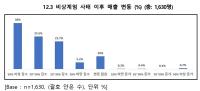 [NSP PHOTO]소상공인 88.4%, 12·3 비상계엄 사태 이후 매출 감소