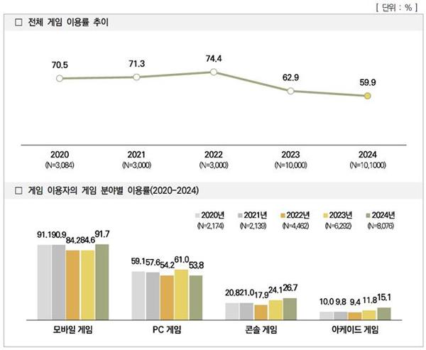 NSP통신- (그래프 = 한국콘텐츠진흥원)