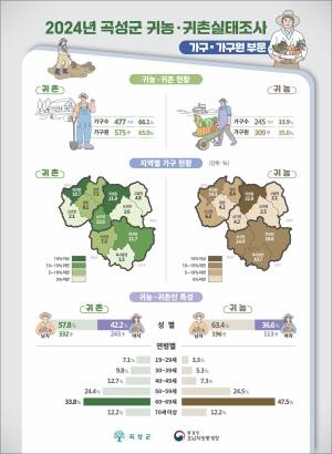 NSP통신- (사진 = 곡성군)