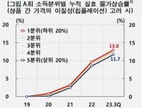 [NSP PHOTO][DB속이야기]팬데믹이 남긴 칩플레이션