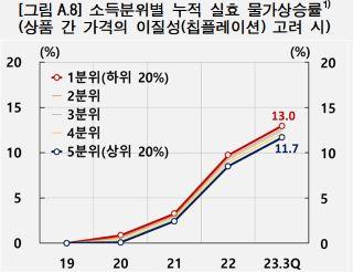 NSP통신- (그래프 = 한국은행)