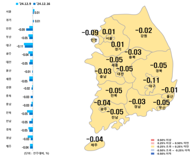 NSP통신-시도별 아파트 매매가격지수 변동률 (사진 = 한국부동산원)