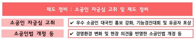 NSP통신-소공인 3개년 종합계획 정책비전 및 추진과제 (사진 = 중기부)