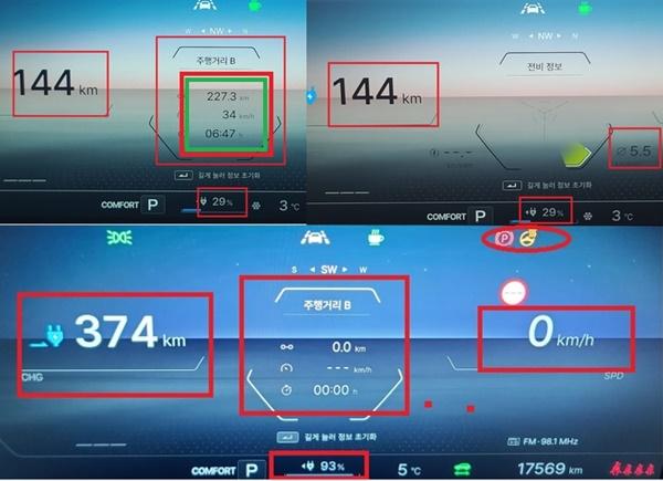 NSP통신-총 227.3km를 64%의 배터리를 사용해 6시간 47분 동안 34km/h의 평균속도로 시승한 후 체크 한 KGM 토레스 EVX 모델의 실제 전비 5.5kwh 기록 (사진 = NSP통신)