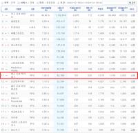 [NSP PHOTO]카카오게임즈, 패스 오브 엑자일 2 PC방 순위 11위 안착