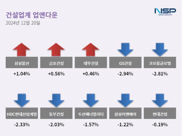 NSP통신- (이미지 = 정현우 기자)