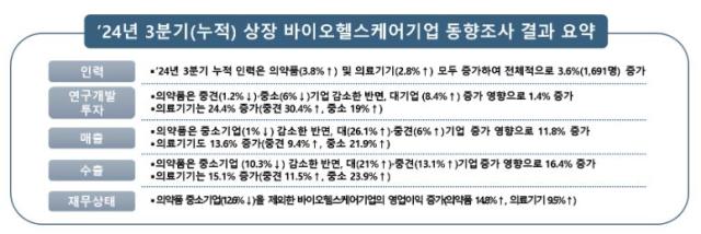 NSP통신- (사진 = 한국바이오협회)