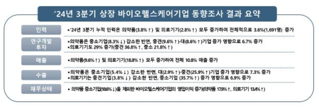 NSP통신- (사진 = 한국바이오협회)