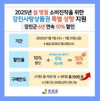 [NSP PHOTO]강진군, 설 명절 강진사랑상품권 특별 상향 지원