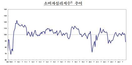 NSP통신- (그래프 = 한국은행)