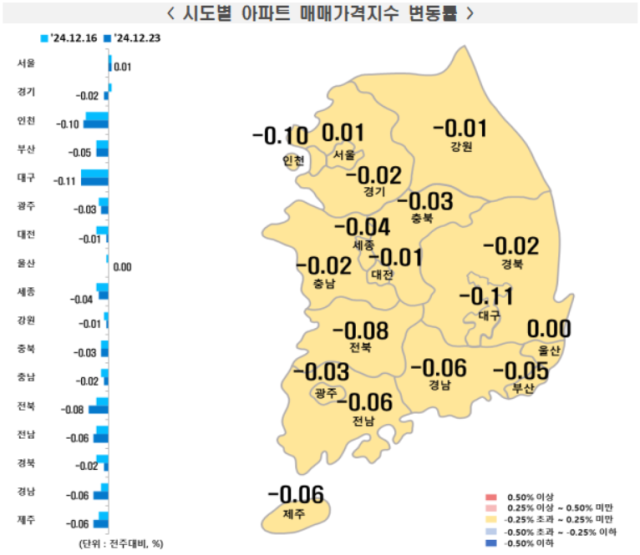 NSP통신-12월 넷째 주 시도별 아파트 매매가격지수 변동률 (이미지 = 한국부동산원)