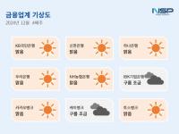 [NSP PHOTO][금융업계기상도]KB국민은행 맑음·IBK기업은행 구름조금