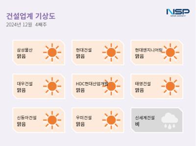 [NSP PHOTO]건설업계기상도삼성물산 맑음신세계건설 비