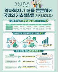 [NSP PHOTO]여수시, 2025년 국민기초생활보장제도 대상자 선정 기준 완화