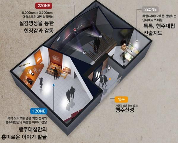 NSP통신-고양시 행주대첩기념관 (사진 = 고양시)