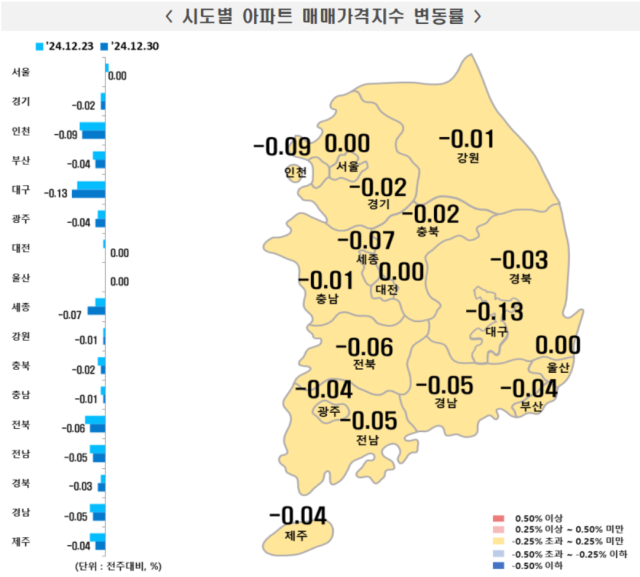 NSP통신-시도별 아파트 매매가격지수 변동률 (사진 = 한국부동산원)