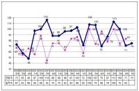 [NSP PHOTO]순천상의, 새해 순천지역 제조업체 경기전망 암울...BSI지수 75