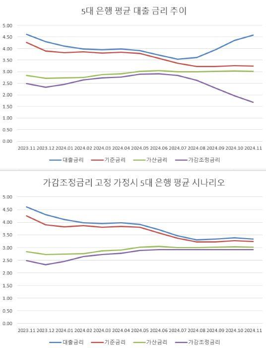 NSP통신- (그래프 = 강수인 기자)