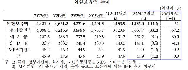 NSP통신- (표 = 한국은행)