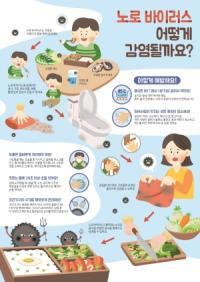 [NSP PHOTO]강진군보건소, 겨울철 노로바이러스 예방 당부