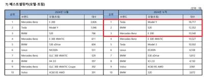 [NSP PHOTO]KAIDA 지난해 수입 승용차 26만 3288대 신규등록