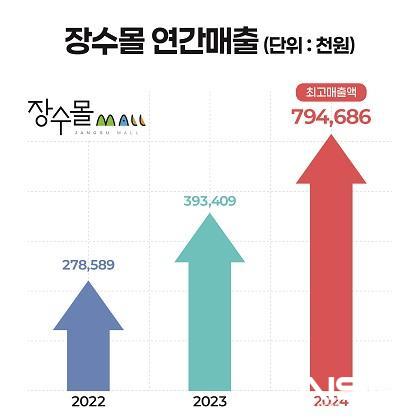 NSP통신- (사진 = 장수군)