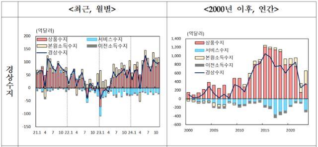 NSP통신- (그래프 = 한국은행)