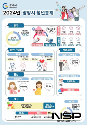 NSP통신-광양시 청년통계 포스터 (이미지 = 광양시청)