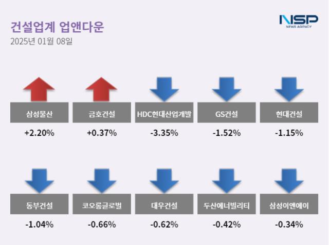 NSP통신- (이미지 = 정현우 기자)