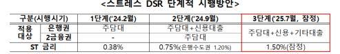 NSP통신- (표 = 금융위원회)