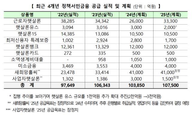 NSP통신- (표 = 금융위원회)