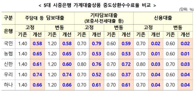 NSP통신- (표 = 금융위원회)