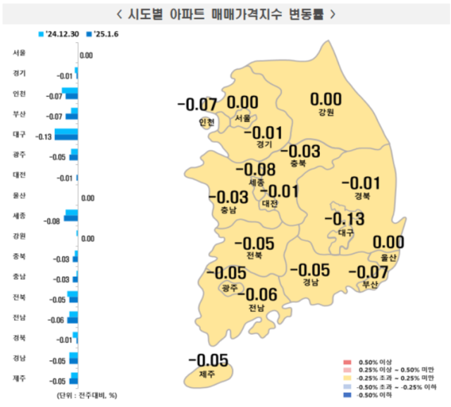 NSP통신-시도별 아파트 매매가격지수 변동률 (사진 = 한국부동산원)