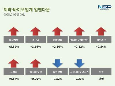 [NSP PHOTO][업앤다운]제약주 상승…대웅제약↑·유한양행↓