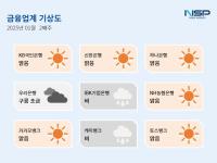 [NSP PHOTO][금융업계기상도]IBK기업은행 비·토스뱅크 맑음