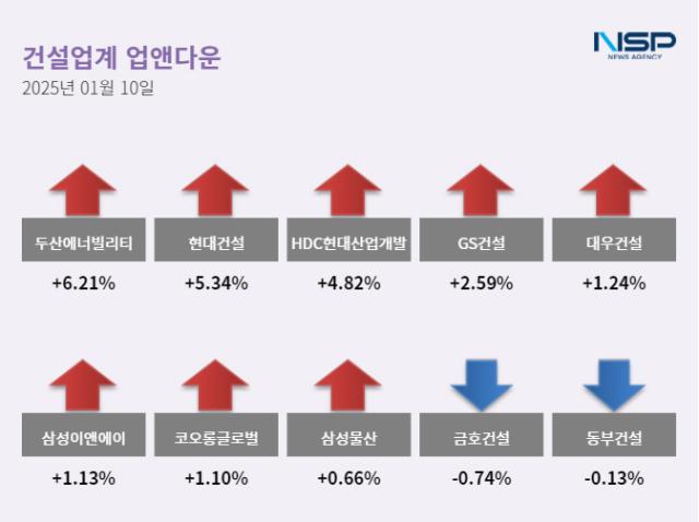 NSP통신- (이미지 = 정현우 기자)