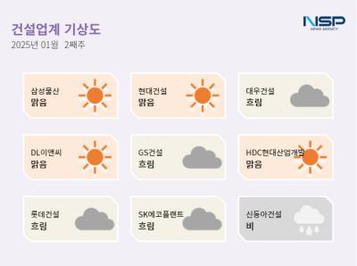 [NSP PHOTO]건설업계기상도삼성물산 맑음신동아건설 비건설사들 부채비율
